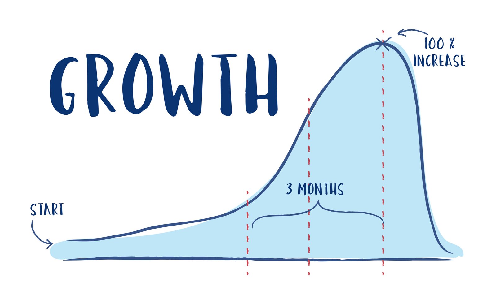 Growth Mindset