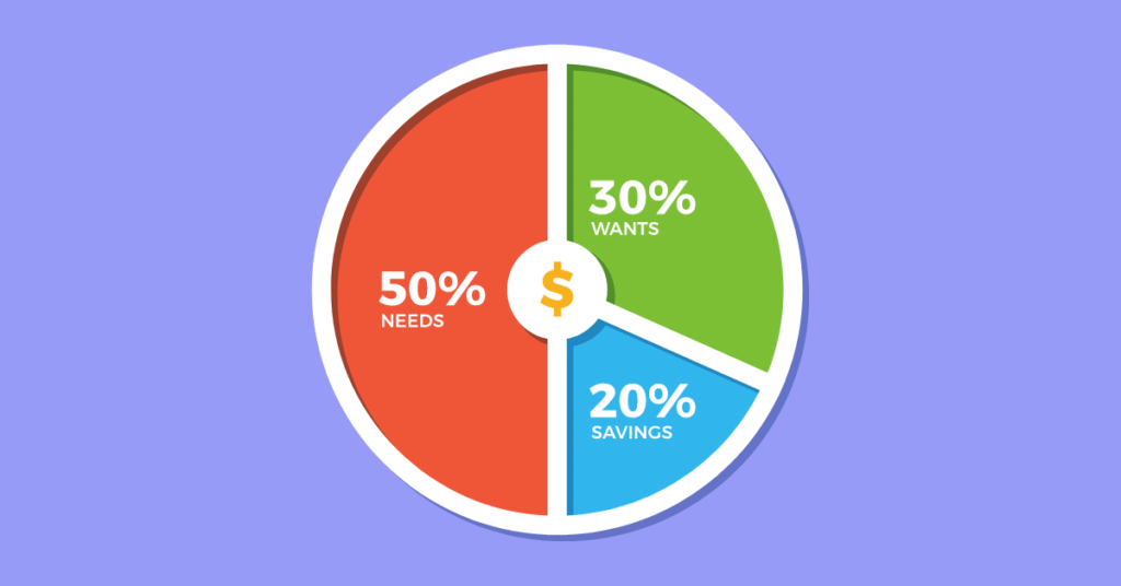 50/30/20 Budgeting Rule
